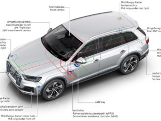 Vernetzung der Sensoren und der Kameras im Audi Q7 vom Juli 2019.