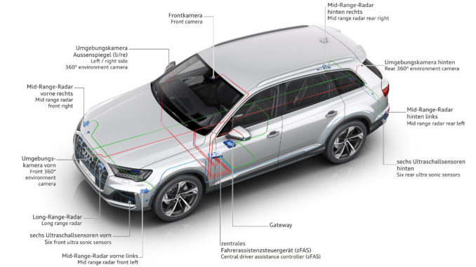 Vernetzung der Sensoren und der Kameras im Audi Q7 vom Juli 2019.
