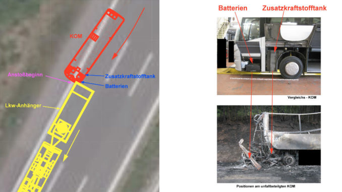 Unfallbilder und Skizzen vom Busunglück am 3.7.2017 bei Münchberg.