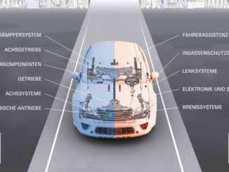 Übersicht der Produkte der beiden Fusionspartner ZF und TRW für die einzelnen Baugruppen im Fahrzeug.