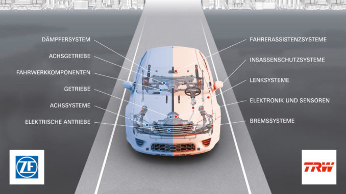 Übersicht der Produkte der beiden Fusionspartner ZF und TRW für die einzelnen Baugruppen im Fahrzeug.